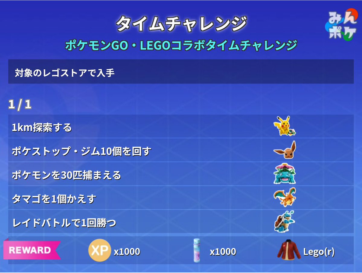 pokemongo_db's tweet photo. 【レゴコラボ】
タイムチャレンジ訂正
タイムチャレンジは3パターンあります。
①プロモコードで対象国のユーザーが受け取れる
②プロモコードで対象国外のユーザーが受け取れる
③対象のレゴストアで受け取れる
※➀と②の両方を受け取れる場合あり
 https://t.co/6BV2ri27kQ https://t.co/yTglcDWsYG