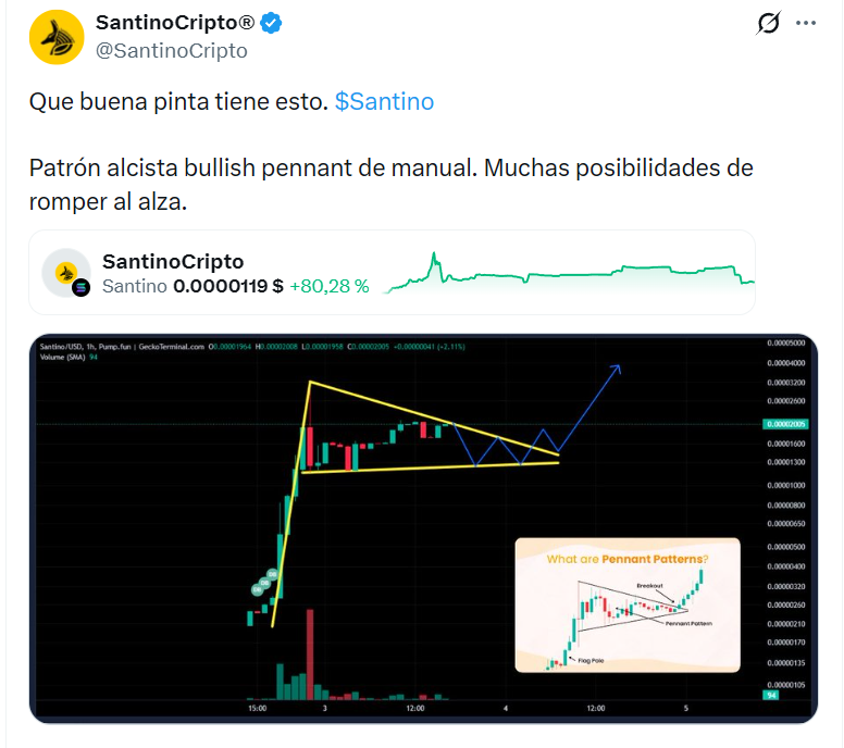 criptomussama's tweet photo. Santino haciendo análisis técnico de su propia moneda con 20k de marketcap jajjajjajaajja https://t.co/cChDFfhGVT