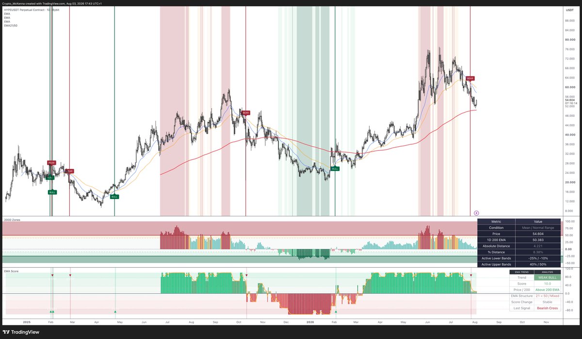 Crypto_McKenna's tweet photo. GPT + Pinescript v6 is a match made in heaven ideas become indicators in a matter of hours. https://t.co/nk0QMy8CGx
