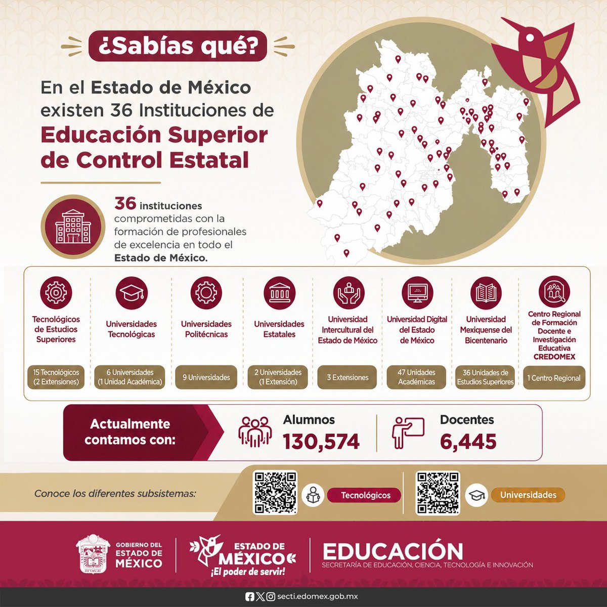 DGES_Edomex's tweet photo. Si ya concluiste la Educación Media Superior, es momento de dar el siguiente paso. Descubre la variedad de Instituciones de Educación Superior de Control Estatal que el #EstadoDeMéxico tiene para ti. #IES https://t.co/FX7uqDD94l