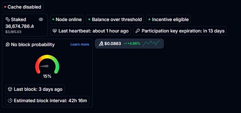 GregZtraffic's tweet photo. Algo Node validator update — July 2026:
Online status: ✅
Total blocks: 362
Total rewards: $289.42
APY: 6.00% (lifetime)
Monthly avg: $15.83
Max blocks in a day: 4
Passive income from running a node. 6% APY beats any savings account.Algorand
#AlgoNode #Validator https://t.co/yGoXQGDyVR
