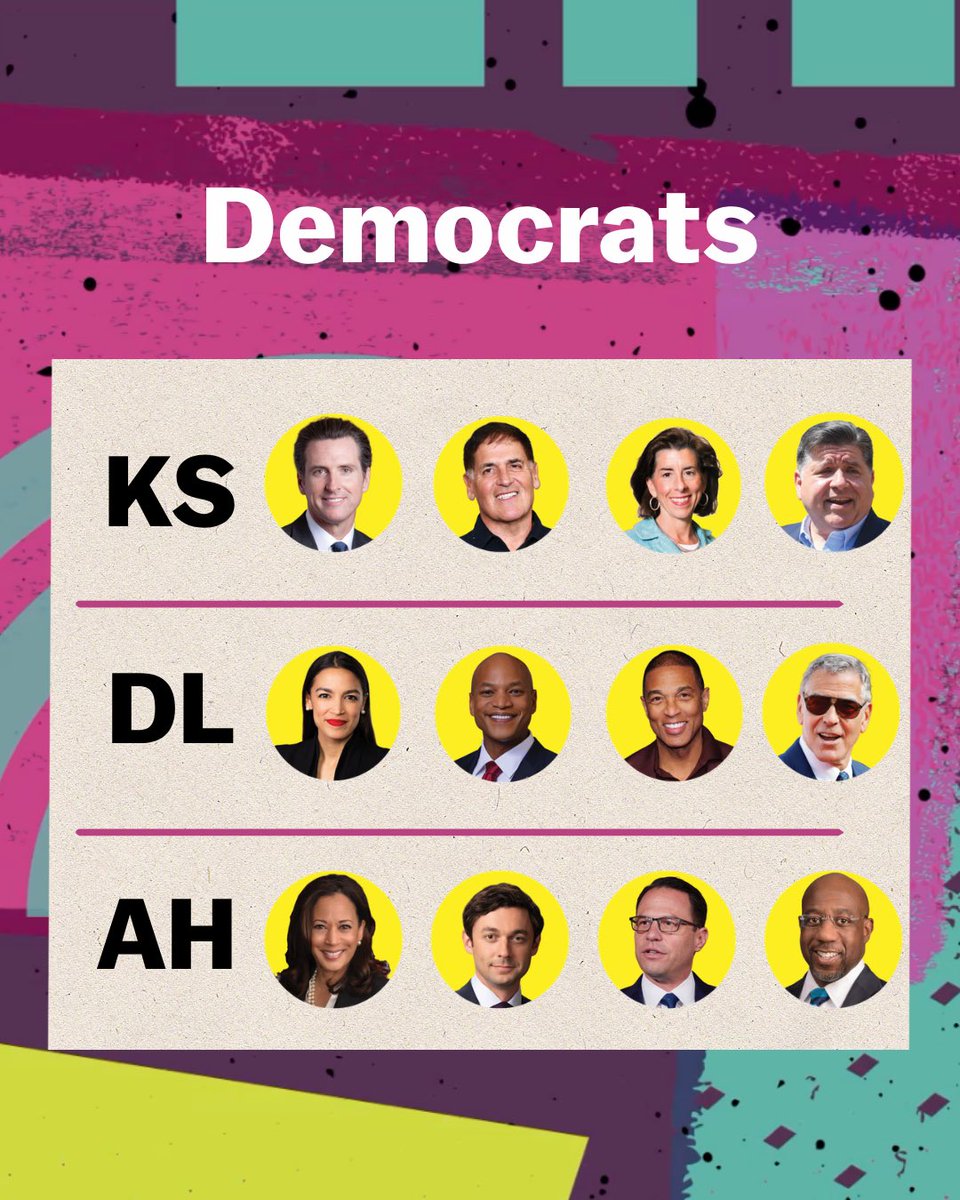 AsteadWH's tweet photo. Who won our fantasy draft of 2028 presidential candidates??

- Team Kara Swisher 
- Team Don Lemon 
- Team Astead Herndon https://t.co/brEgFYFgLc