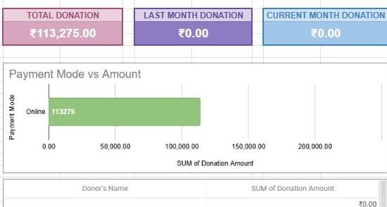 BiharKaVoice's tweet photo. On this historic win of the Jan Suraaj Party 🎉 

I would like to thank every Non Resident Bihari (NRB) in Bengaluru who stood with us throughout this journey.

Many of you supported us financially. More than ₹1.5 lakh was contributed through our efforts, and many of you also contributed directly to the party.

But what touched me even more was seeing people fly to Patna, stay there at their own expense, take time away from their families and work, and campaign wholeheartedly for this movement.

The victory of Prashant Kishor is not just a political victory. It is a victory for every Bihari living outside Bihar who has always wanted to see Bihar change, grow, and become a place they can proudly call home again.

This election was about aspiration. It was about hope for a better future.

Today we celebrate this win, but this is only our first step in a much larger battle.

We will not stop until we change the face and the future of Bihar.

This victory belongs to every person who believed that Bihar can do better.

#JaiBihar #JanSuraaj #PrashantKishor
