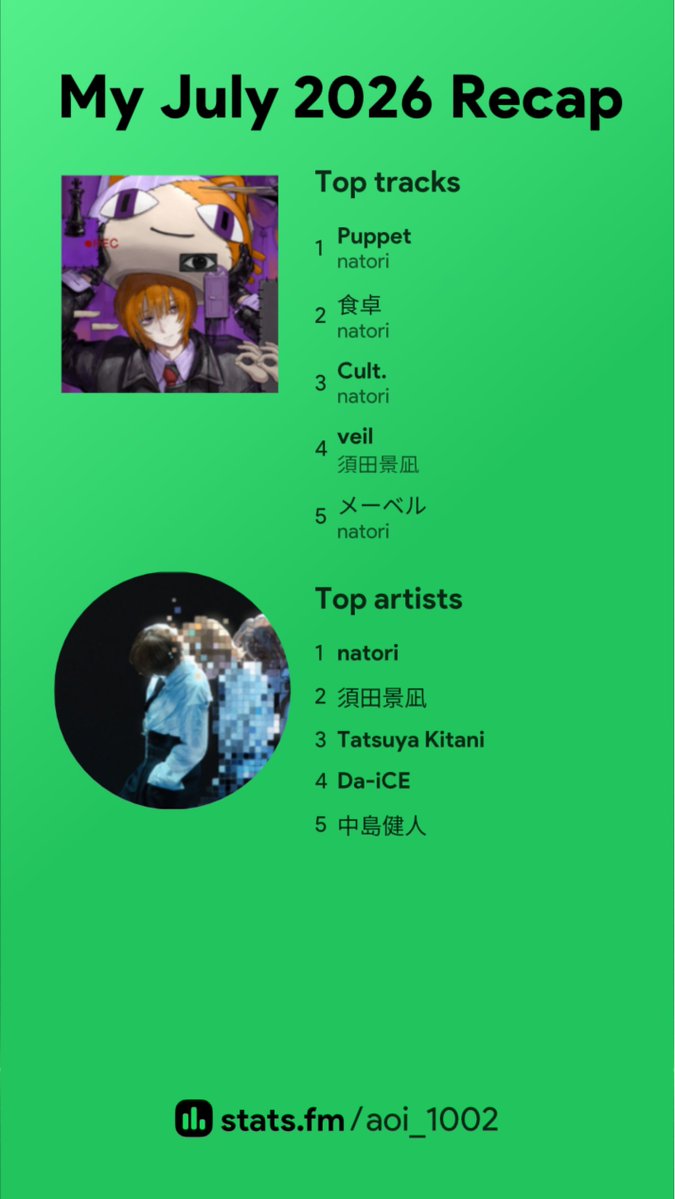 AoiDive1nWorld's tweet photo. Aoi's Monthly Recap July 2026 on https://t.co/NcKWkUUq6A #statsfm https://t.co/XDWftaeEr5