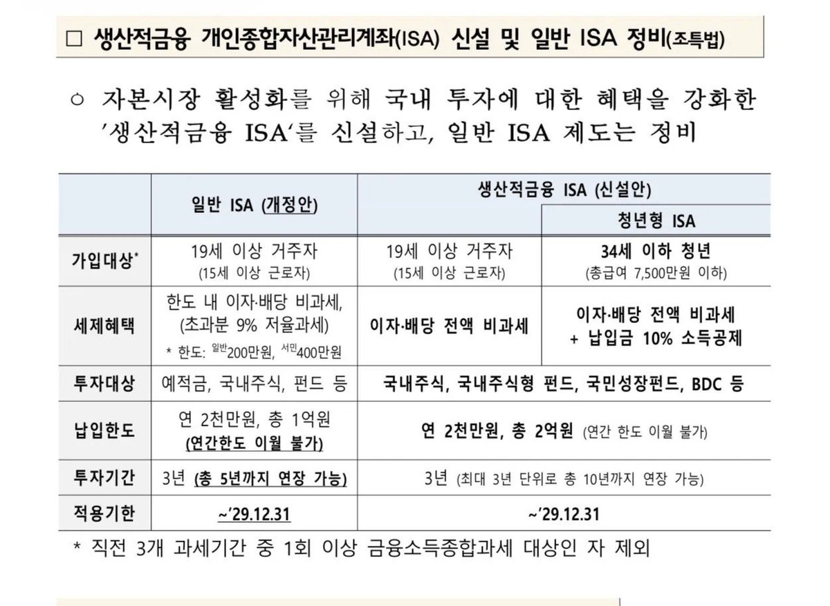 instiz's tweet photo. 얘들아 isa 계좌 바로 만들어 곧 있으면 정부에서 칼질한다 https://t.co/29hhMAxrqT https://t.co/jHsWPkme3u