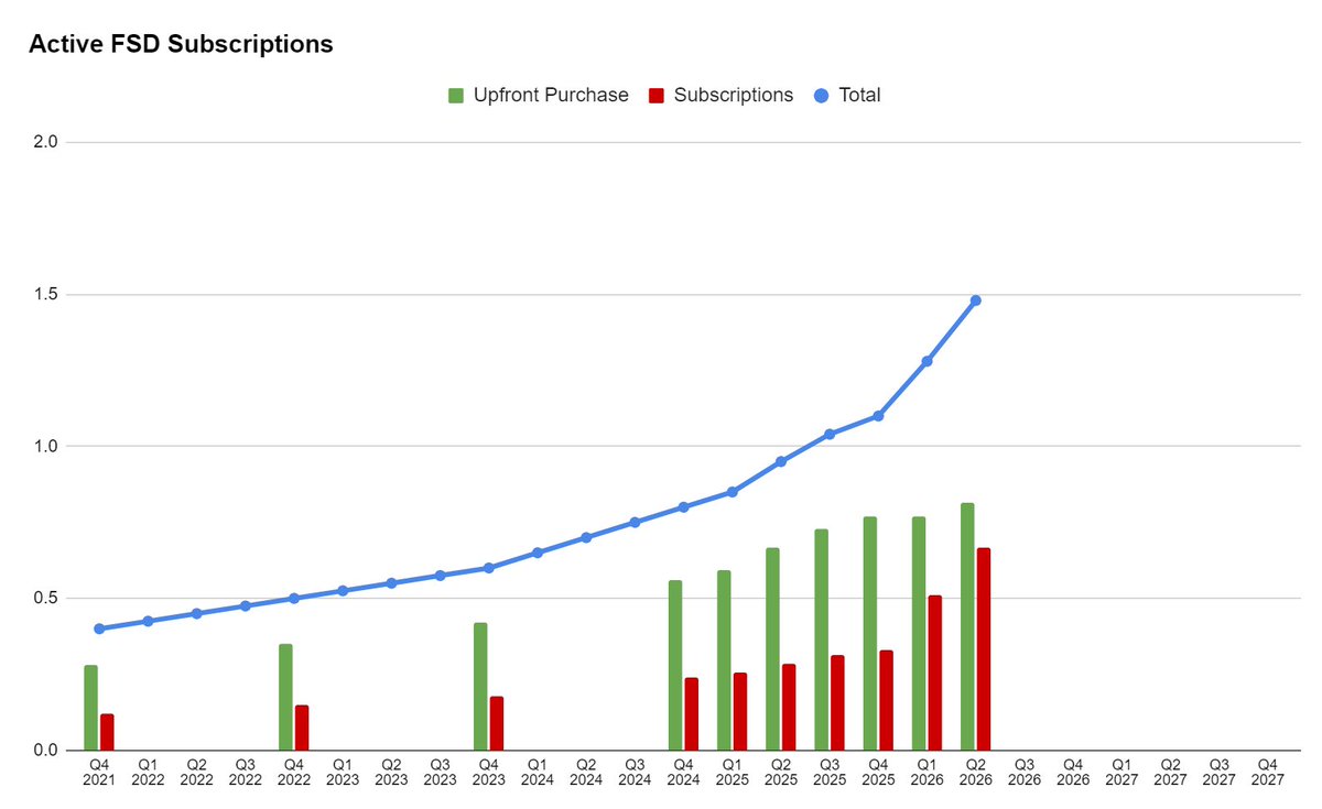 JTPooly's tweet photo. @wholemars Here’s more data https://t.co/Ra3sVmHSOw
