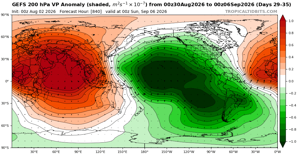 AndyHazelton's tweet photo. Some of our subseasonal models (like long-range GEFS) now extend out to the peak of the Atlantic hurricane season. Not a huge surprise, but the (record) El Niño looks to be completely dominating even at Atlantic peak climo, with rising motion concentrated in the Pacific, shear ripping across the Atlantic, and high pressure across the board. On individual members, there's no clear signal for any uptick in activity. I'm sure we'll get another few storms at some point, but all signs continue point to this being the quietest Atlantic season since 2015, and quite possibly on par with 2013 and some of the other historically quiet seasons.