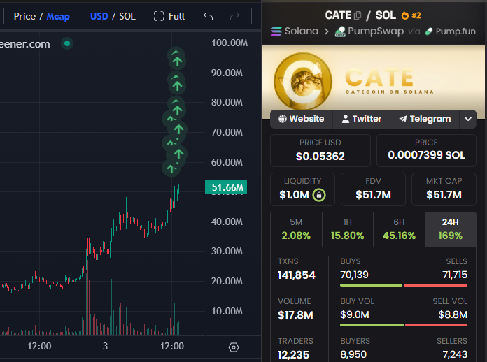 Stalkchain tweet media