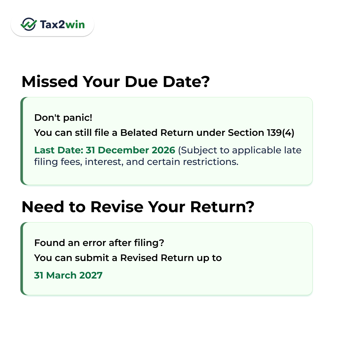 tax2win's tweet photo. ITR filing deadline extended! There's still time to file your Income Tax Return if you missed the original due date.

31 August 2026 – Extended ITR filing deadline for eligible non-audit taxpayers.

File Your ITR Now - https://t.co/9OKvrMDgvB https://t.co/0OGshAt8MP