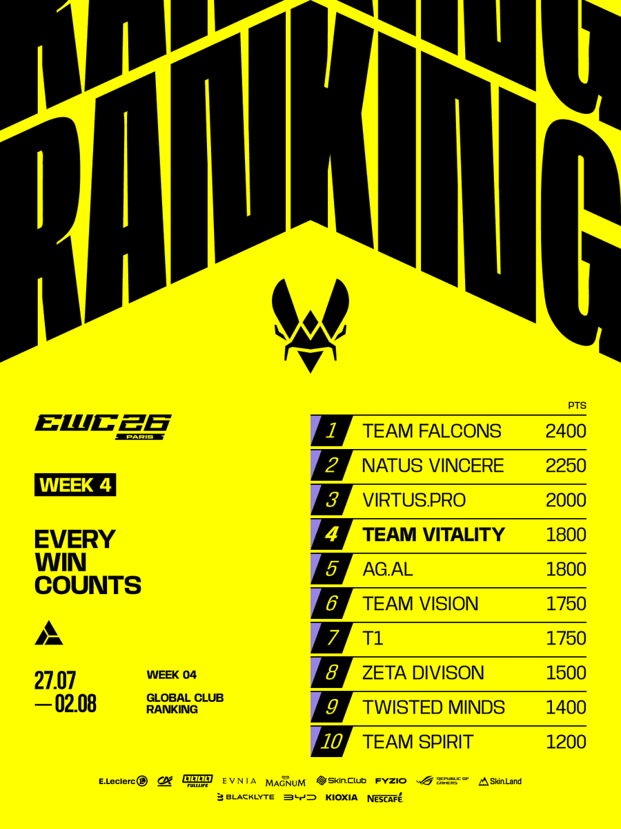 TeamVitality's tweet photo. you hate to see it https://t.co/27y7Pv9iAh