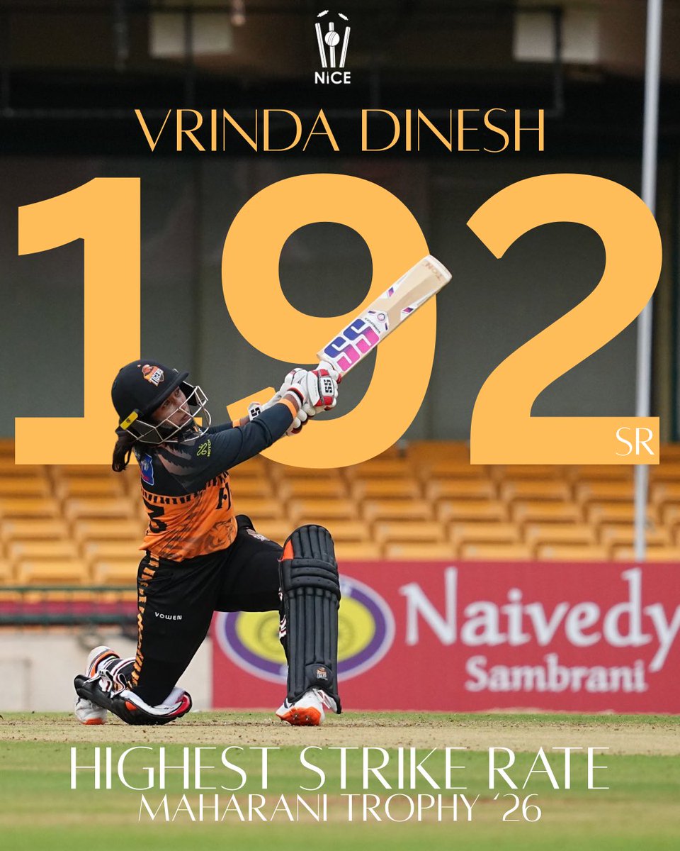 newinningscrick's tweet photo. Fearless in approach. Relentless in intent.
A Maharani Trophy campaign that showcased exactly the kind of cricketer Vee is becoming!! @DineshVrinda
#vrindadinesh #womenscricket #ksca #maharanitrophy #bcciwomen https://t.co/wq1Nth9gzP