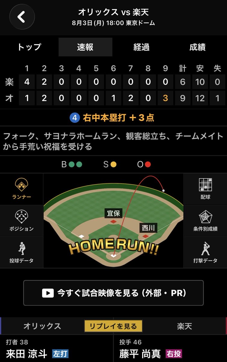 moemoekagachi's tweet photo. なんちゅう試合しとんねん（ｲｹﾊﾞﾖｶｯﾀ）

#おりほー 
#オリックスバファローズ https://t.co/cZR3n3ZuYj