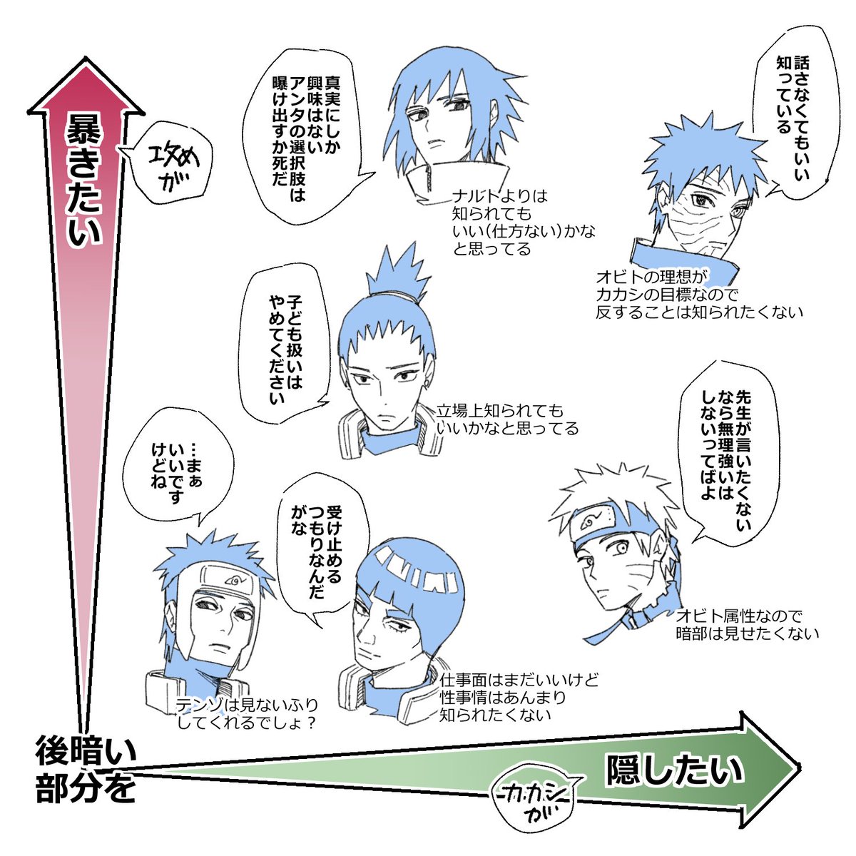 greenshelter211's tweet photo. 暴きたい攻×隠したい受が癖なんだけど
私の中の🍥🍆と🍅🍆の違いがたぶんコレで…🍥は案外大人なイメージがある https://t.co/ghNo2hE1fD