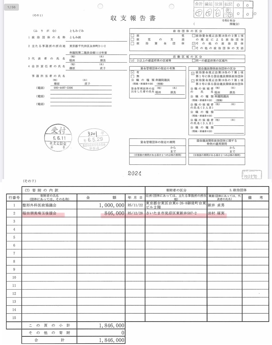 tori_haruaki's tweet photo. 【埼玉ともみ組】
会    長：田村たくみ 団長
幹事長：白土幸仁 氏
事務局長：宇田川幸夫 氏
事務局長：木下博信 氏
（稲田氏の投稿より)
正式名称は「稲田朋美埼玉後援会」みたい。ともみ組に寄付する団体は少ないから目立つね https://t.co/4lTtAlVpae