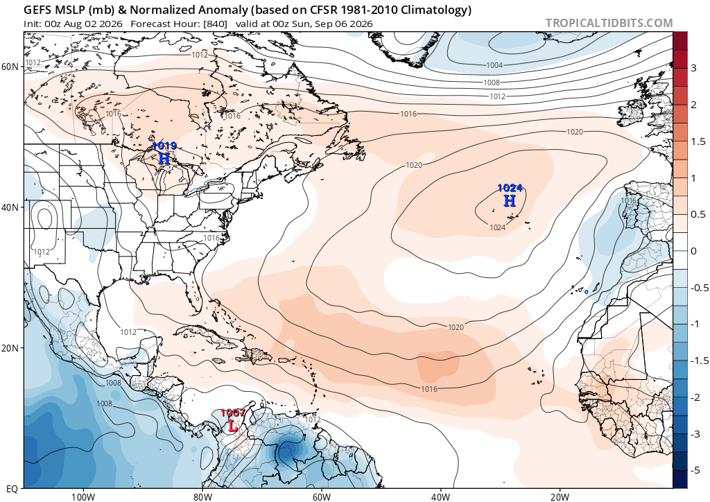 AndyHazelton's tweet photo. Some of our subseasonal models (like long-range GEFS) now extend out to the peak of the Atlantic hurricane season. Not a huge surprise, but the (record) El Niño looks to be completely dominating even at Atlantic peak climo, with rising motion concentrated in the Pacific, shear ripping across the Atlantic, and high pressure across the board. On individual members, there's no clear signal for any uptick in activity. I'm sure we'll get another few storms at some point, but all signs continue point to this being the quietest Atlantic season since 2015, and quite possibly on par with 2013 and some of the other historically quiet seasons.
