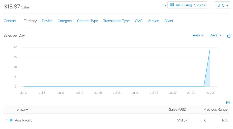tomvdbogaart's tweet photo. It happened! 🎉

My app made its very first sale today.

Such an incredible feeling. Here's to many more! 🚀

Its a route generation app for runners -> https://t.co/6hvu8C5hEf https://t.co/I5uJPbIDef