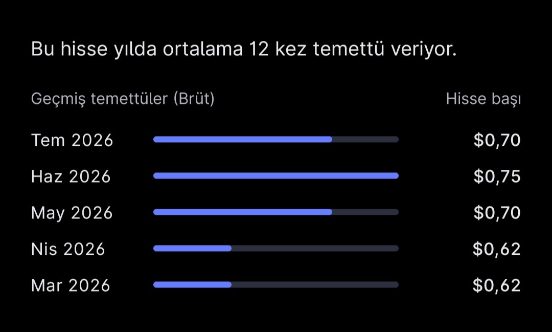 nezih_gokay's tweet photo. AL SANA PASİF GELİR - 27
Portföyü çok hoşuma giden bir ETF

💠Aylık 30-40 dolar gelirin olur.
💠50-55 adet toplamak yeterli. DRIP ile büyür.
💠Her ay temettü ödüyor.
💠Temettü sınırına takılma (22.000 TL yıllık)
(Midas tarafında listeli)