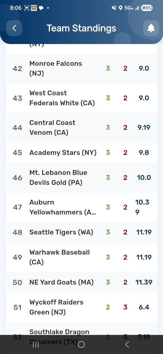 LeboBaseball's tweet photo. Bracket Day in Cooperstown, NY! 12U Gold sits at #46 after battling to a 3-2 record and 12U Blue is seeded #7 after grinding out a 5-0 record in pool play. Good Luck! https://t.co/OnCjFKHUSI