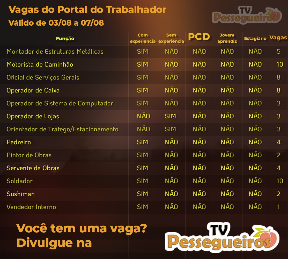 TVPessegueiros's tweet photo. #Sine em #Teresópolis divulga as #vagas disponíveis no #portaldotrabalhador até 07/08/26

São 163 oportunidades, boa sorte!

Cadastro do currículo:
https://t.co/HmkA3BtHmR

Agendar ATENDIMENTO PRESENCIAL:
https://t.co/m94drIawia

#TVPessegueiros #trabalho #oportunidade #trabalho https://t.co/XpvuCqbFVE