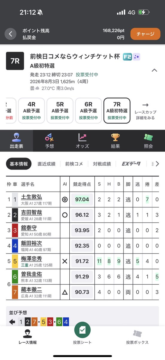 samiasu_u's tweet photo. 玉野6R / 四日市7R

計160,000円企画

80,000円配分× 2発

的中すれば勿論お裾分けをご用意させて頂きます！

応募方法
・@samiasu_u をフォロー
・この投稿をリポスト

自信ある方も初心者の方でも構いません。
指定の会場どちらかと買い目をコメント下さい📝

#競輪 #競輪予想 https://t.co/cP58mUlq5Q