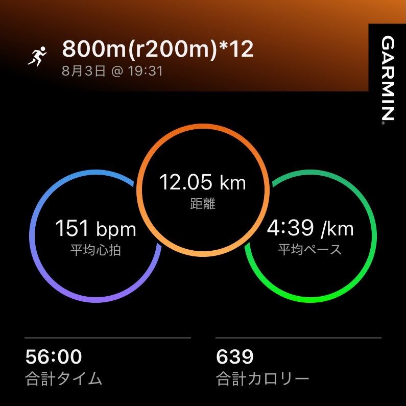 tkd_sub3's tweet photo. 夜ラン！
身体は新たな刺激に適応する
成長の方法は７つある
①強度 ②ボリューム ③密度(レスト)
④頻度 ⑤可動域 ⑥複雑性 ⑦スピード
800m(r200m)は7月から継続的にやってきたメニューだけど、今日は3密度(レストの時間をいつもの75秒から70秒に)と2ボリューム(最高10本までを12本に)を意識✨ https://t.co/et2WlRqGI6