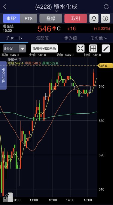 in6_422aa's tweet photo. 宣言通りだったでしょ？

明日以降も上昇するので、
大いに期待しておいてください。 https://t.co/Uw7Mui3IXY
