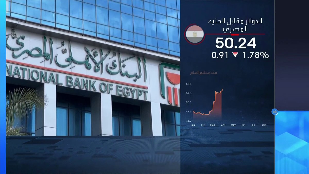 مصر.. عوائد أدوات الدين تسجل في يوليو أعلى مستوياتها منذ مطلع عام 2026 _Business 