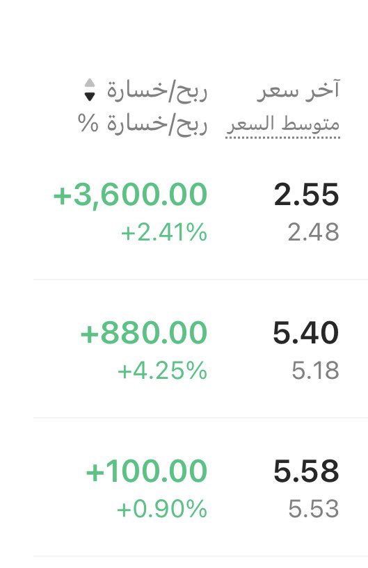 Alhilali59's tweet photo. @tasi2080 اللهم لك الحمد على فضله 
اتعبت من بعدك يابو زياد 
انت نعمه نحمد الله عليها
اكبر اثبات صورة المحفظه 
امانه وذمة وقبلها خوف من الله 
صايد القيعان 

غيرك بياعين فلس والاوهام
غش وتدليس وتطبيل في قمم

الحمد لله على نعمك الظاهره والباطنه https://t.co/WnHwNdNLra