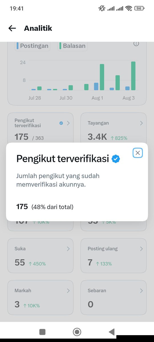 wahyunchan_pbs's tweet photo. Baru 2 hari cengblu
Semoga makin jaya jaya jaya......
Ngone njenengan @widodogroho nek cengblu langsung Monet kayane dhe
#zonauangㅤ #cengblu #2day #moothunt〃・ #moots #moot https://t.co/kLDEHq2fwl