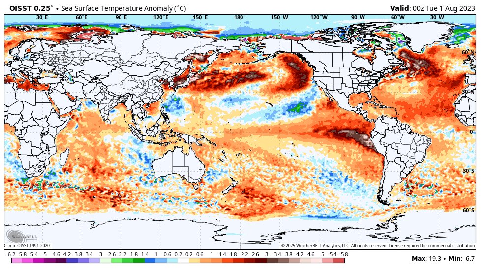 AryHHAry's tweet photo. Update El Niño terus menguat, IOD mulai bergeser positif! 🔥

Data terbaru NOAA CPC (update 27 Juli 2026) dan BoM Australia (akhir pekan 26 Juli 2026) menunjukkan El Niño sdh resmi terbentuk sejak pertengahan Juni dan masih dlm fase penguatan.

Niño 3.4 anomaly:
- NOAA mingguan: +1,4⁰C
- BoM: +1,94⁰C
- IRI (centered 15 Juli): +2,1⁰C
- Niño 1+2 bahkan sdh menyentuh +3,0⁰C

Anomali temperatur di sub-permukaan di ekuator Pacifik tetap positif kuat berkat downwelling Kelvin wave yg memperdalam termoklin di bagian timur.

Status resmi NOAA tetap El Niño Advisory.
Tampaknya:
- 97% peluang El Niño bertahan hingga awal musim semi 2027
- 81% peluang menjadi very strong El Niño di periode Oktober-Desember 2026 (bisa masuk jajaran terkuat sejak 1950)

Sementara Indian Ocean Dipole (IOD): Index minggu terakhir BoM +0,44⁰C (pertama kali menyentuh threshold positif +0,4⁰C). Masih dikategorikan netral krn belum sustained, tapi model ensemble (BoM, NMME, MCFS) cenderung mengarah ke positive IOD di akhir musim dingin–semi austral.

Untuk Indonesia, kombinasi El Niño kuat + potensi positive IOD biasanya menghasilkan sinyal campuran: tekanan kekeringan di wilayah selatan dan tengah tetap ada, tapi positive IOD bisa sedikit menahan dampak ekstrem di sebagian wilayah barat.

Sumber utama:
- NOAA CPC ENSO Diagnostic Discussion 9 Juli 2026 + weekly SST update 27 Juli 2026
- Bureau of Meteorology ENSO Wrap-up 28 Juli 2026
- IRI ENSO Quick Look Juli 2026
- BMKG update

Diskusi resmi NOAA selanjutnya dijadwalkan 13 Agustus 2026. Nanti kita cek lagi apakah intensitasnya terus naik atau ada pelemahan sementara.