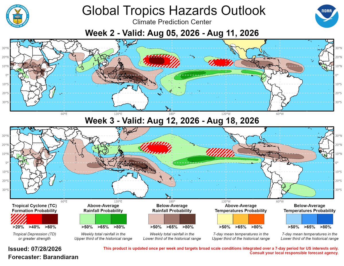AryHHAry's tweet photo. Update El Niño terus menguat, IOD mulai bergeser positif! 🔥

Data terbaru NOAA CPC (update 27 Juli 2026) dan BoM Australia (akhir pekan 26 Juli 2026) menunjukkan El Niño sdh resmi terbentuk sejak pertengahan Juni dan masih dlm fase penguatan.

Niño 3.4 anomaly:
- NOAA mingguan: +1,4⁰C
- BoM: +1,94⁰C
- IRI (centered 15 Juli): +2,1⁰C
- Niño 1+2 bahkan sdh menyentuh +3,0⁰C

Anomali temperatur di sub-permukaan di ekuator Pacifik tetap positif kuat berkat downwelling Kelvin wave yg memperdalam termoklin di bagian timur.

Status resmi NOAA tetap El Niño Advisory.
Tampaknya:
- 97% peluang El Niño bertahan hingga awal musim semi 2027
- 81% peluang menjadi very strong El Niño di periode Oktober-Desember 2026 (bisa masuk jajaran terkuat sejak 1950)

Sementara Indian Ocean Dipole (IOD): Index minggu terakhir BoM +0,44⁰C (pertama kali menyentuh threshold positif +0,4⁰C). Masih dikategorikan netral krn belum sustained, tapi model ensemble (BoM, NMME, MCFS) cenderung mengarah ke positive IOD di akhir musim dingin–semi austral.

Untuk Indonesia, kombinasi El Niño kuat + potensi positive IOD biasanya menghasilkan sinyal campuran: tekanan kekeringan di wilayah selatan dan tengah tetap ada, tapi positive IOD bisa sedikit menahan dampak ekstrem di sebagian wilayah barat.

Sumber utama:
- NOAA CPC ENSO Diagnostic Discussion 9 Juli 2026 + weekly SST update 27 Juli 2026
- Bureau of Meteorology ENSO Wrap-up 28 Juli 2026
- IRI ENSO Quick Look Juli 2026
- BMKG update

Diskusi resmi NOAA selanjutnya dijadwalkan 13 Agustus 2026. Nanti kita cek lagi apakah intensitasnya terus naik atau ada pelemahan sementara.