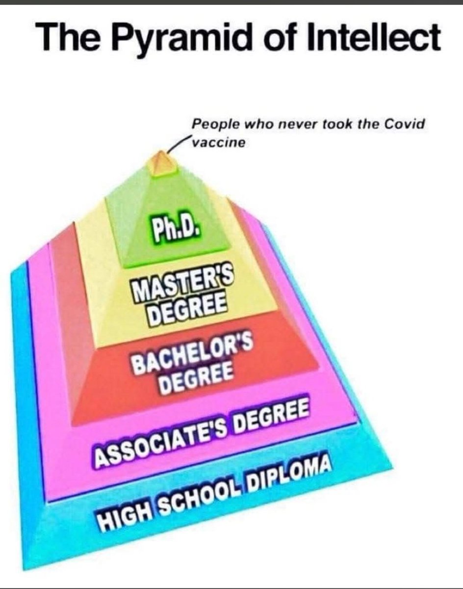 Paul43401773's tweet photo. I guess I'm  at the top..as are many here. https://t.co/vXP66N3Ugo