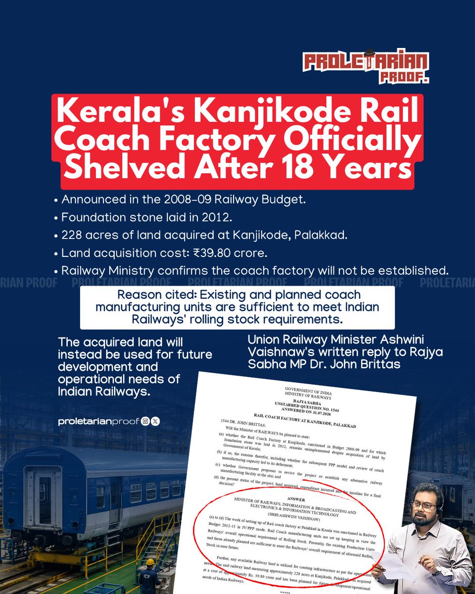 thepropruf's tweet photo. 🚨 Kerala's 18-year dream ends.
The Centre has officially shelved the Kanjikode Rail Coach Factory in Palakkad. In a written reply to Rajya Sabha MP Dr. John Brittas, Railway Minister Ashwini Vaishnaw said existing coach factories are sufficient.
#Kanjikode #Palakkad #Kerala #IndianRailways