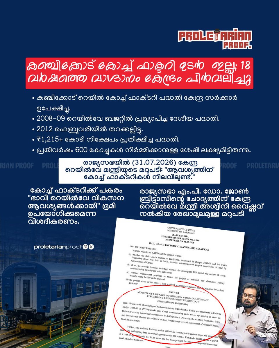 thepropruf's tweet photo. 🚨 Kerala's 18-year dream ends.
The Centre has officially shelved the Kanjikode Rail Coach Factory in Palakkad. In a written reply to Rajya Sabha MP Dr. John Brittas, Railway Minister Ashwini Vaishnaw said existing coach factories are sufficient.
#Kanjikode #Palakkad #Kerala #IndianRailways