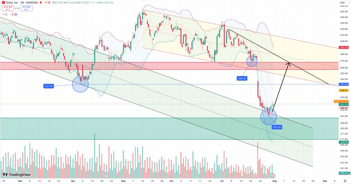 Directional Investor tweet media
