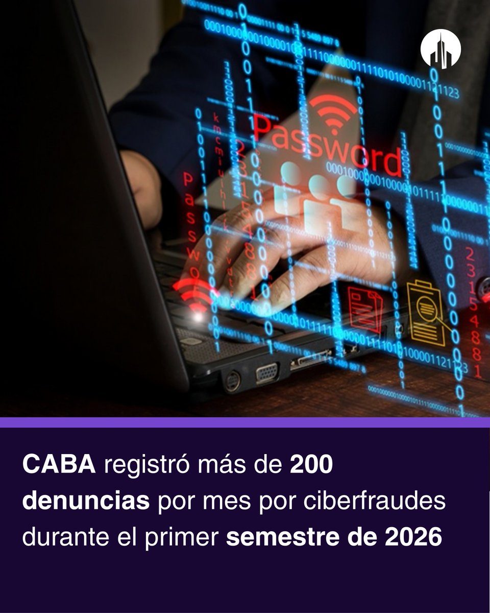 laciudadlibre's tweet photo. ALARMA EN CABA: MÁS DE 200 DENUNCIAS POR CIBERFRAUDES CADA MES

Durante el primer semestre de 2026 se registraron casi 1.300 casos por robos de cuentas de WhatsApp, fraudes en billeteras virtuales, falsas promociones y estafas con criptomonedas. https://t.co/1dcxcikaY1