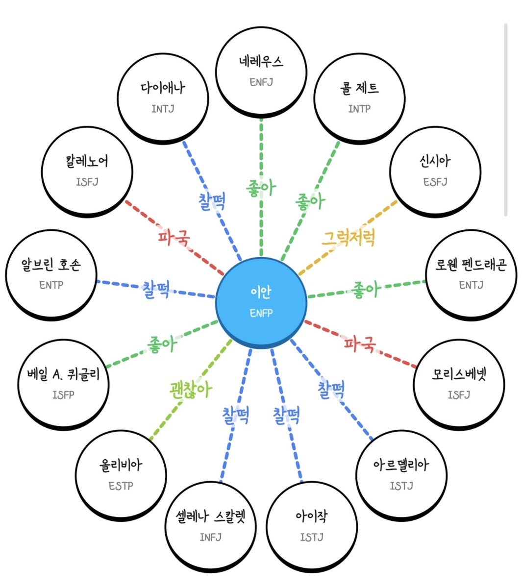JH0_77's tweet photo. 아 이거너무웃기다...
저장했는데잘려서다시올려요 https://t.co/c5RjBKWwS0