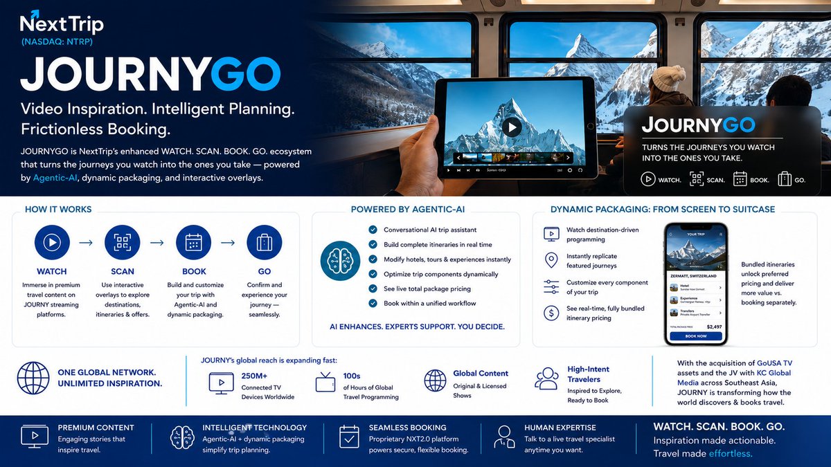 JournyNow's tweet photo. See it. Love it. Go there. ✈️🌎
“Set-Jetting” — travel inspired by TV and film — is now an $8 BILLION opportunity.
That’s exactly what #JOURNYGO is built for: turning video inspiration into a bookable trip — simply and seamlessly.
Watch → Discover → Book.
#JOURNYTV #SetJetting https://t.co/SGhljuvluE