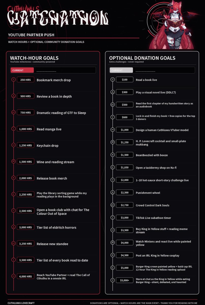 Cuthluwu's tweet photo. The YouTube Partner push is a Watchathon. 🐙
Watch-hour goals unlock merch drops, live readings, manga, a chat book club, eldritch tier lists, and an IRL Call of Cuth cosplay reading
Optional donation goals included 
Ends in one month ❌
Watch now: https://t.co/GG23EJt52e https://t.co/0mcTr5aWGS
