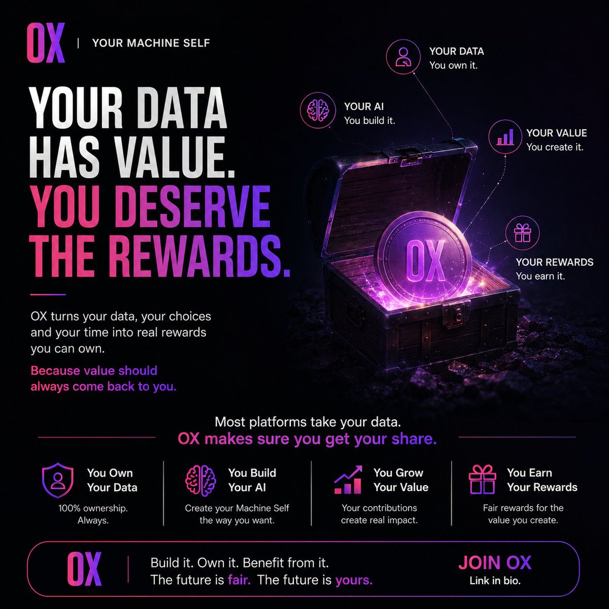 OXygean_app's tweet photo. Your data has value. So why shouldn't you earn from it? Stop giving it away for free. 💡 Comment what you'd build if your data worked for you, and share this with a friend.

#OX #DigitalYou #AI #Tech #Rewards https://t.co/NtuWRmT08n