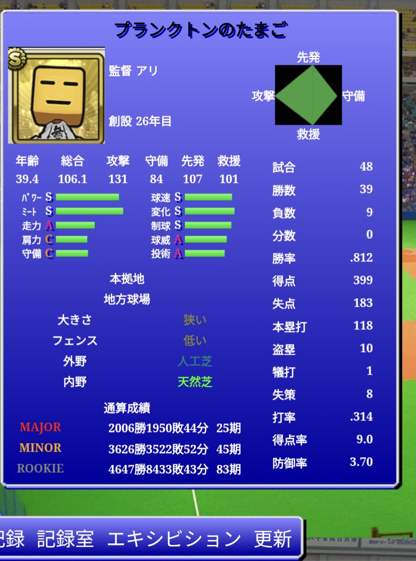 BBLyaki's tweet photo. VLB　選抜戦　6回目の優勝！！！
めでたい！

10年ぶり(約2ヶ月半ぶり)の選抜戦参加でしたが、その時よりも若干顔ぶれも変わって、打高傾向に環境が変わってる感じで新鮮でした　

BBLでいうなら家系ドリマのリーグ戦みたいなもので
長い年月をかけて育てた選手たちがぶつかり合うのはやっぱ楽しいよね https://t.co/HSkuXfgkH7