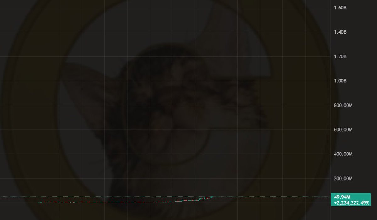 PoorGoat_'s tweet photo. Zoom out 💛🐈 https://t.co/SGgJieEBnz