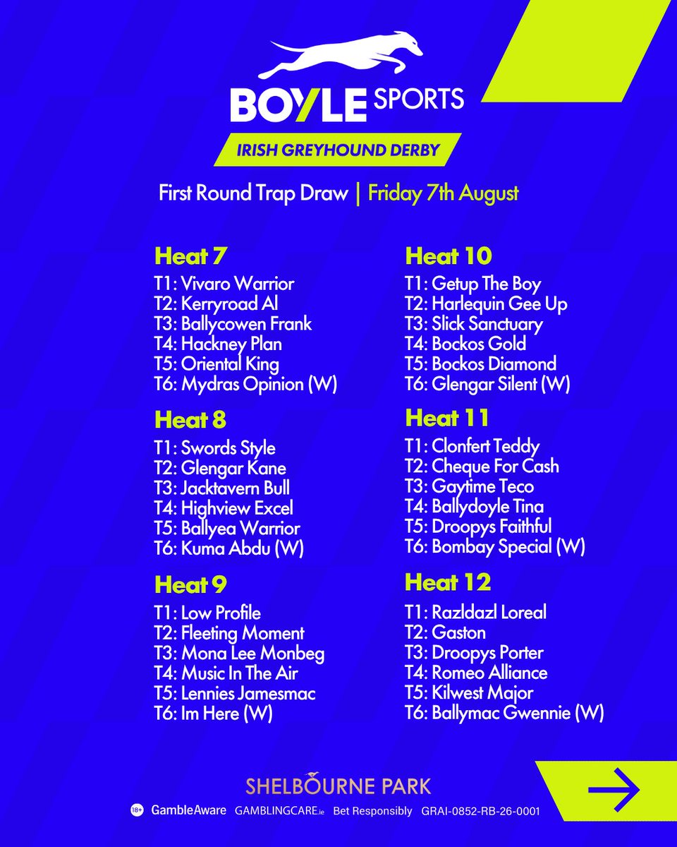BoyleSports's tweet photo. The first round trap draw for the BOYLE Sports Irish Greyhound Derby is here! 🐾

The road to glory at Shelbourne Park starts here. https://t.co/eBgnY861Tn