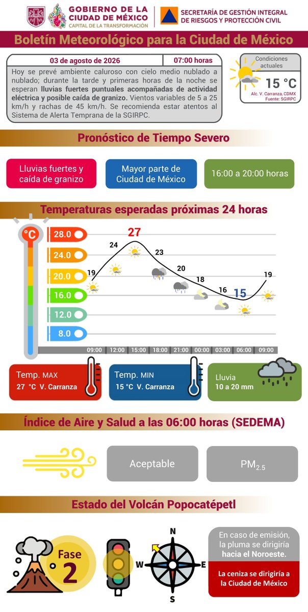 SGIRPC_CDMX's tweet photo. Hoy se prevé ambiente caluroso con cielo medio nublado a nublado. Durante la tarde y primeras horas de la noche, se esperan #lluvias fuertes puntuales acompañadas de actividad #eléctrica y posible caída de #granizo.

🌡Temperatura máxima: 27 °C.
🌡Temperatura mínima: 15 °C. 

Mantente informado.

#PronósticoDelTiempo #LaPrevenciónEsNuestraFuerza