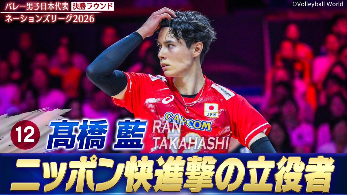 TBSvolleyboo's tweet photo. ／
TBSスポーツ公式YouTube🆙
＼

#バレーボールネーションズリーグ
男子決勝ラウンドプレー集です👊

◆ 【コート外から繋ぐ執念のレシーブ】キャプテン・石川祐希
https://t.co/Y8Y9Bdz2Ym

◆ 【目覚ましい進化を遂げた若きエース】ニッポン快進撃の立役者・髙橋藍
 https://t.co/dWzuOBIfkx

◆ 【3枚ブロックを打ち抜く剛腕】帰ってきた左の大砲・西田有志
https://t.co/LFR7E7HNVU

◆ 【安定感抜群のサーブレシーブ】途中出場で流れを変える仕事人・富田将馬
https://t.co/wBMaBoovzL

次はアジアの戦いへ、、、！
男女ともに変わらず全力応援です📣📣📣