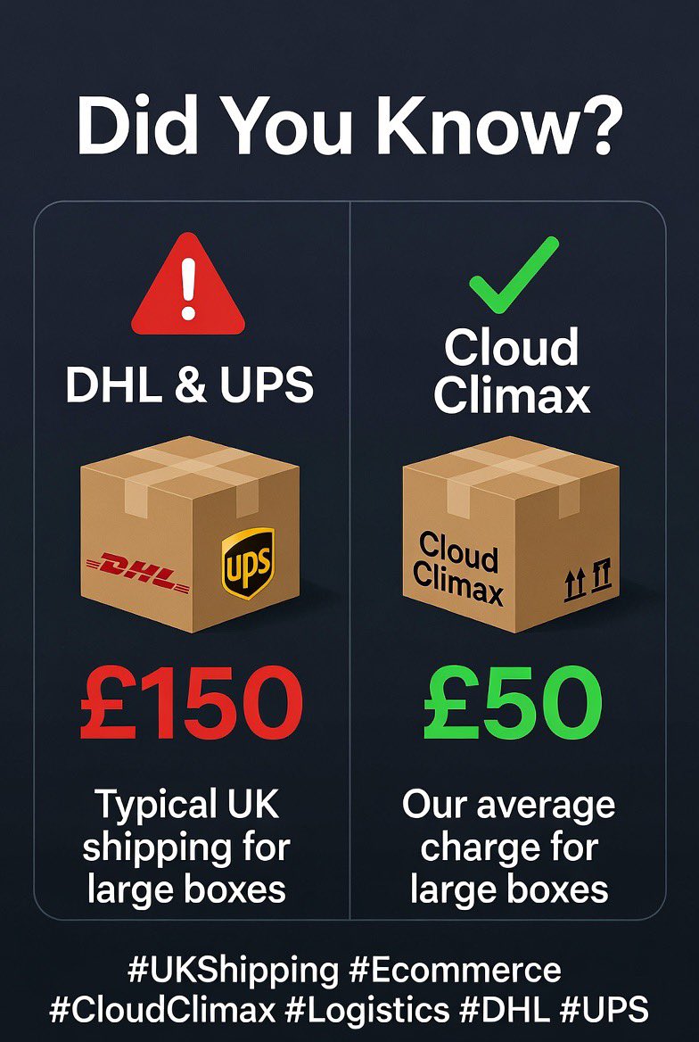 cloud_climax's tweet photo. Did You Know ?
Shipping from our UK warehouse,
With couriers like DHL & UPS now averages ยฃ150 per box.
At Cloud Climax we only ever charge ยฃ50 on average.
#UKShipping #Ecommerce #CloudClimax #Logistics #DHL #UPS https://t.co/2LbAPK1GPZ