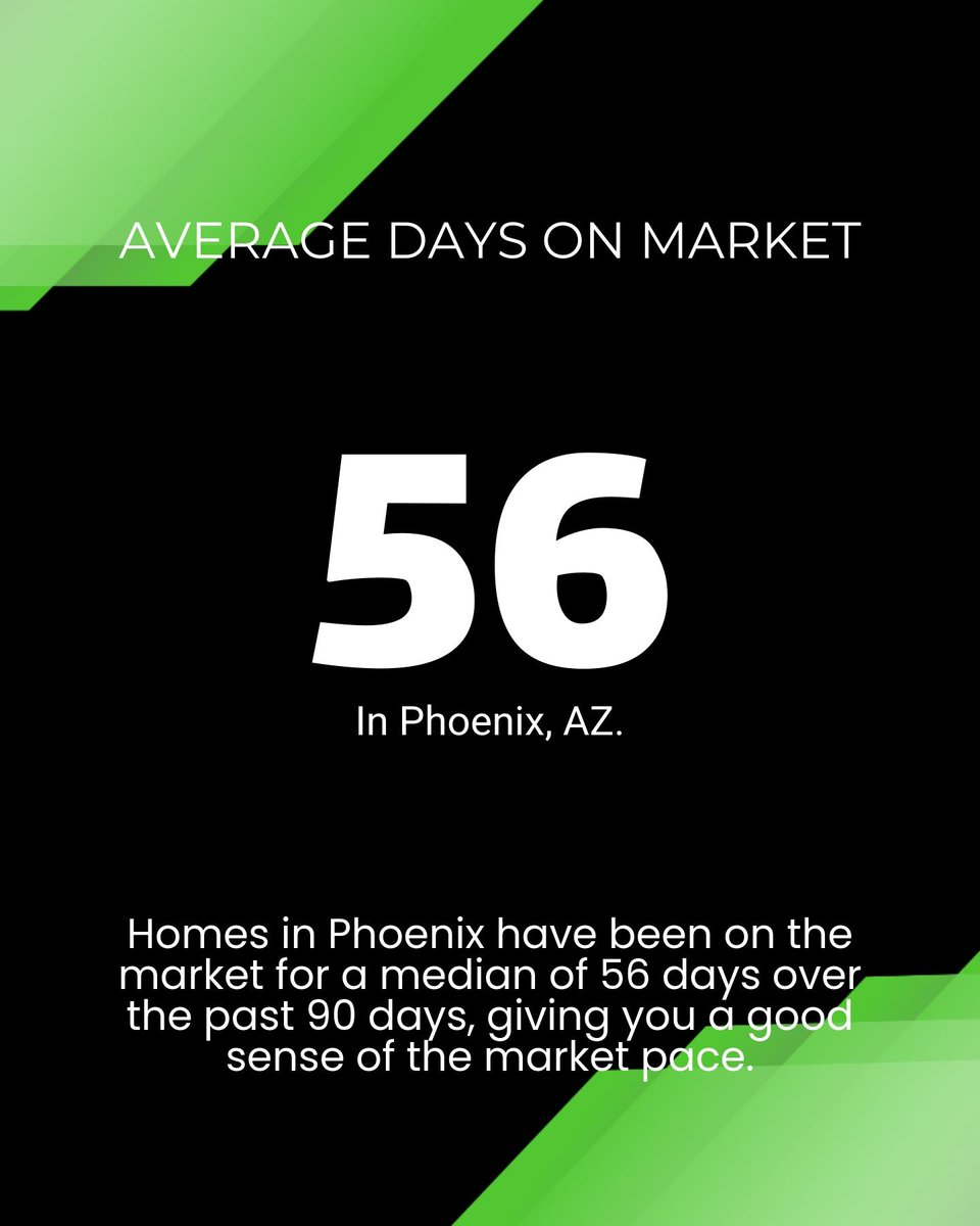 Paul_Eide_MN's tweet photo. Thinking of buying or selling in Phoenix? Check this out:

- 2,716 homes for sale, most listed around $549K.
- Half see price cuts, potential for great deals!
- Most homes sell in about 2 months. https://t.co/jJ4MsgKjCE