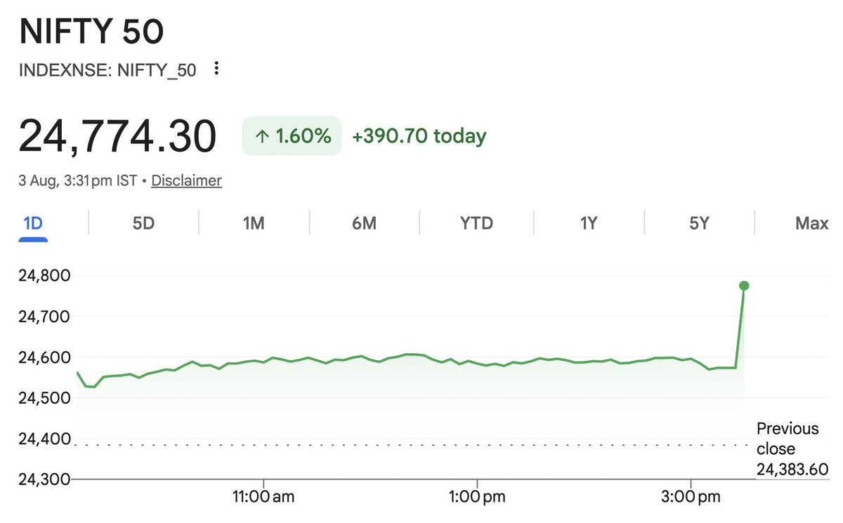AshishStockTalk's tweet photo. NIFTY Move 200 points in last 1 min

One of the reasons FIIs don't want to invest in India, lack of confidence https://t.co/rUUug3isbi