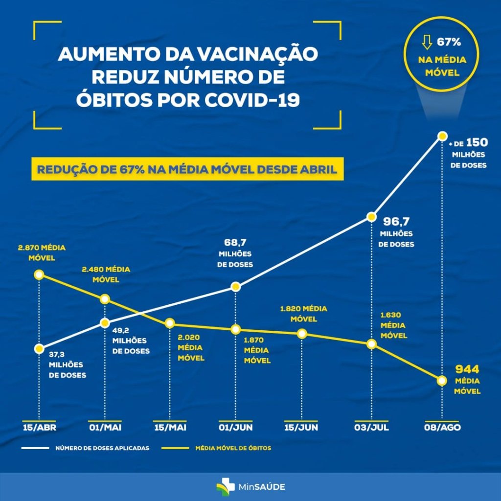 BioCentralUFG's tweet photo. @nikolas_dm Sabe quem mais ganhou $$ com vacinas? 🇺🇲 https://t.co/nG8Q4wbsCw