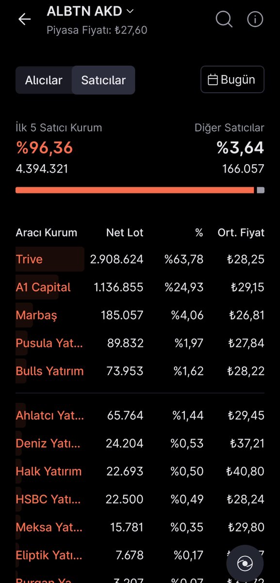 akinsevencan's tweet photo. #ALBNT ky üzerine betonu attılar sonunda. https://t.co/cyFshH5KLB